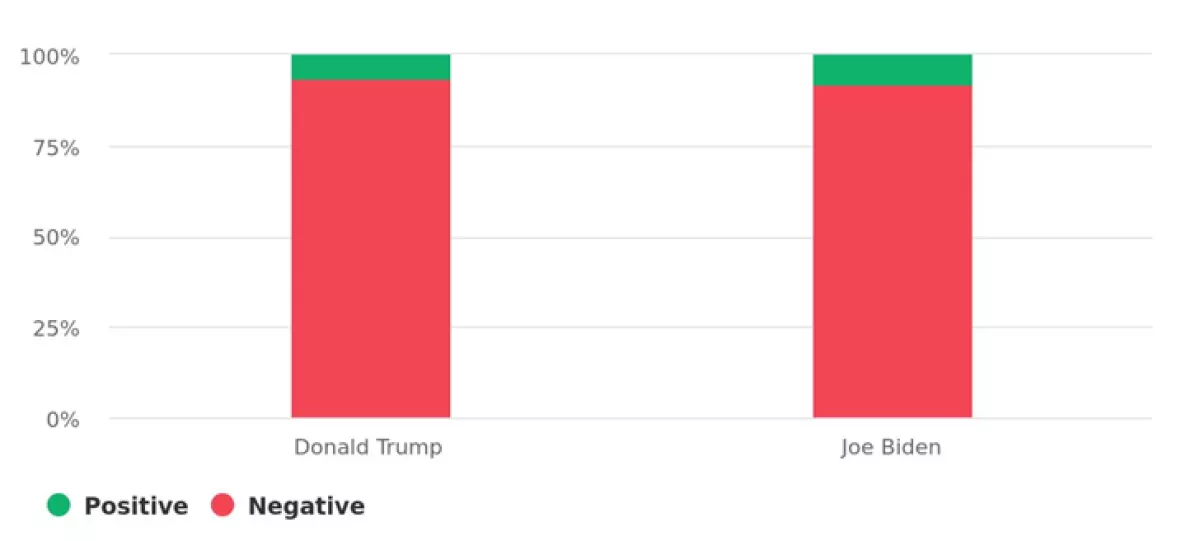 #ColumnaInvitada | Sin tregua en el horizonte: el aparatoso primer debate presidencial en EU