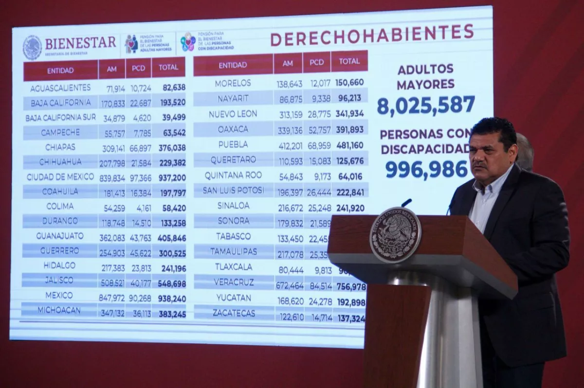 pensión adultos mayores 