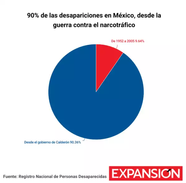 total de desaparecidos.png