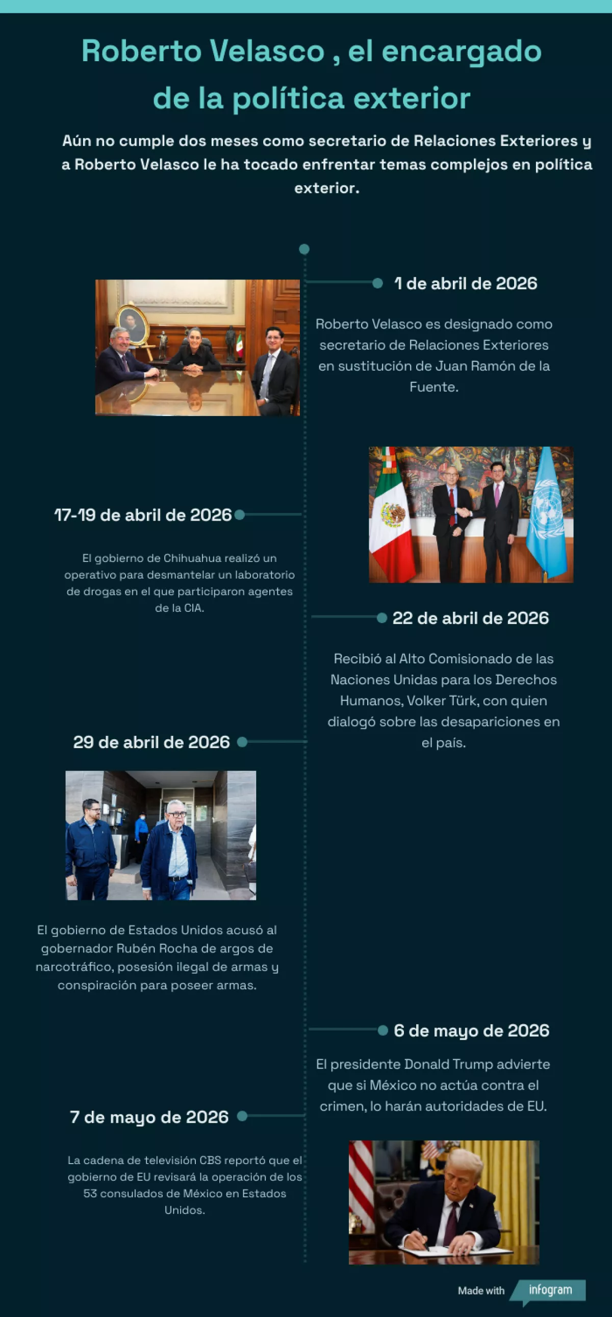 los momentos de Velasco en la SRE.png
