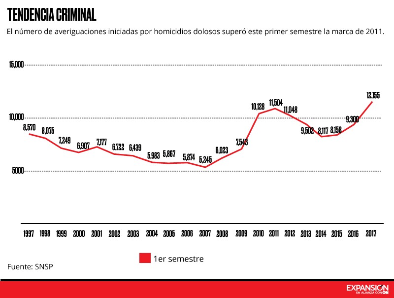 Incidencia delictiva