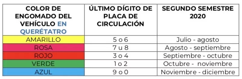 Calendario de verificación en Querétaro