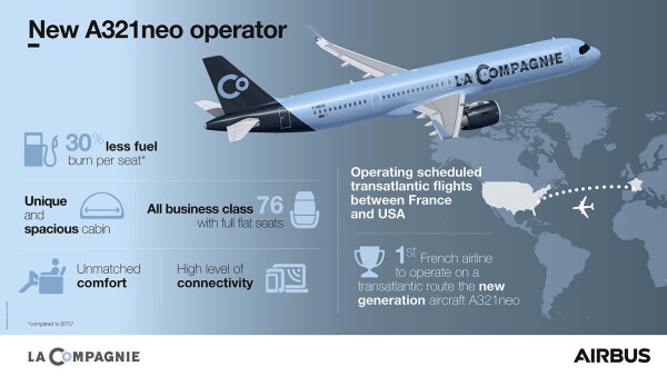A321neo La Compagnie
