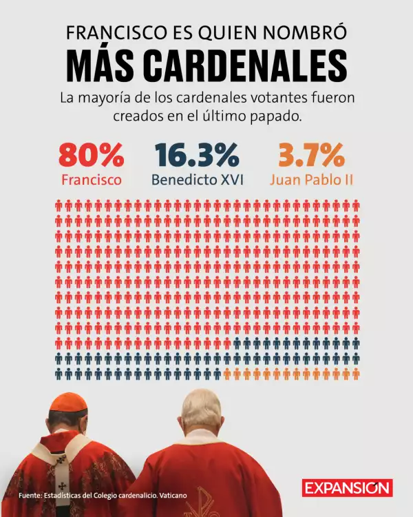 ¿Quién creó a los cardenales?