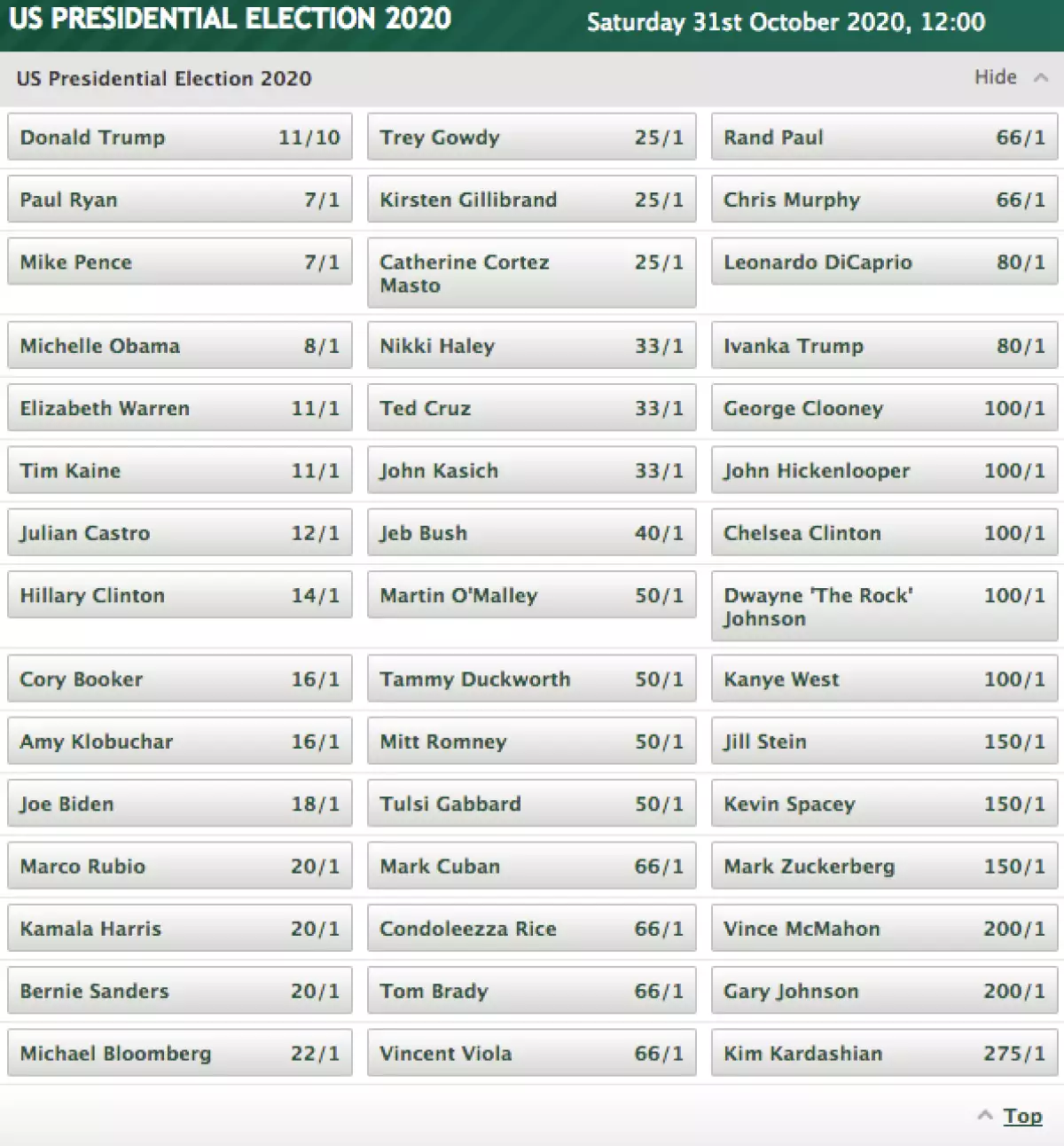 paddypower.com/