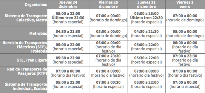 Los sistemas de transporte público de la CDMX funcionarán con horarios especiales este cierre de año. Imagen: Red de Movilidad Integrada