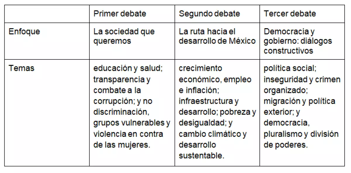 #ColumnaInvitada | Debates: plataformas ganadoras y cansancio en las interacciones