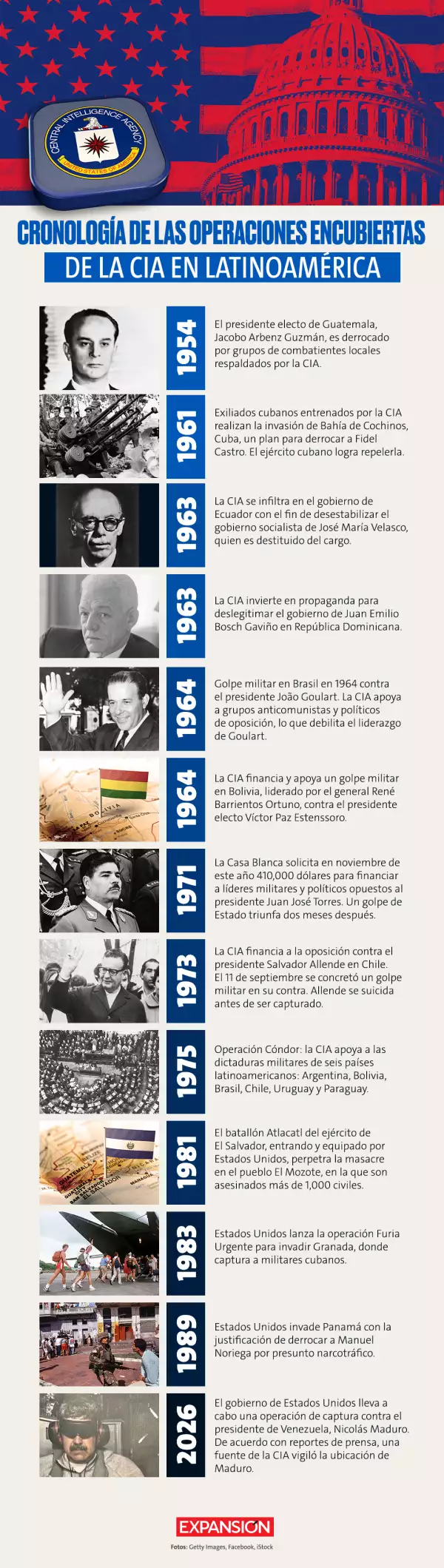 Cronologia de la CIA en América Latina