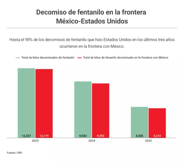 copy-decomisos-drogas.png