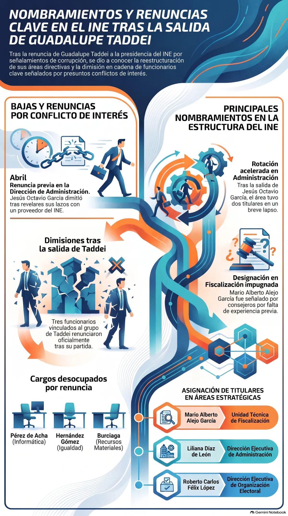Nombramientos_y_renuncias_en_INE.png