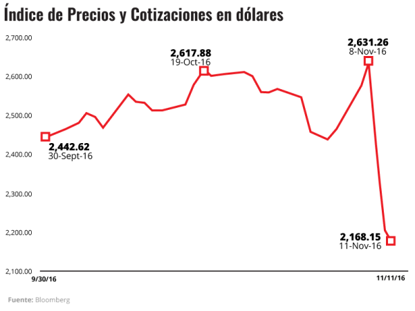 Por los suelos