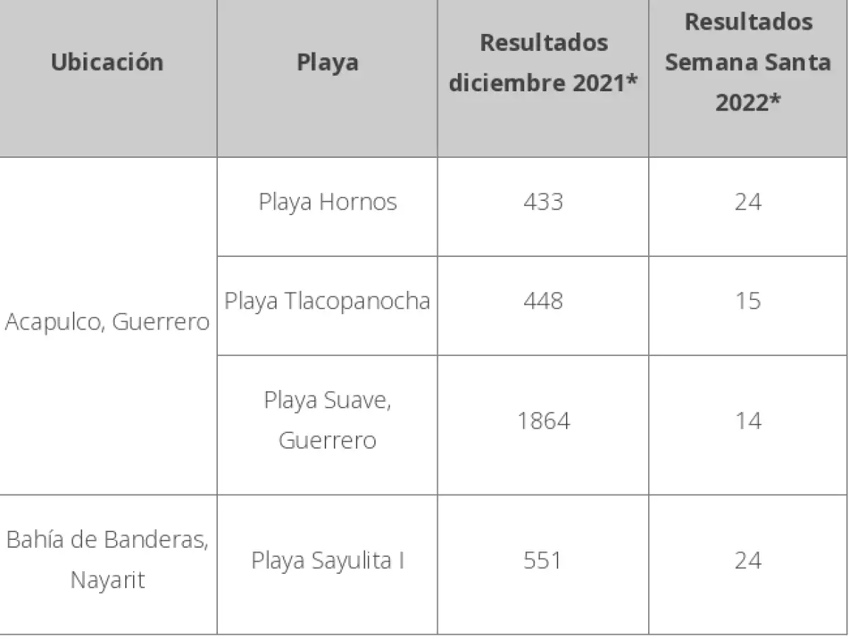 4-playas-