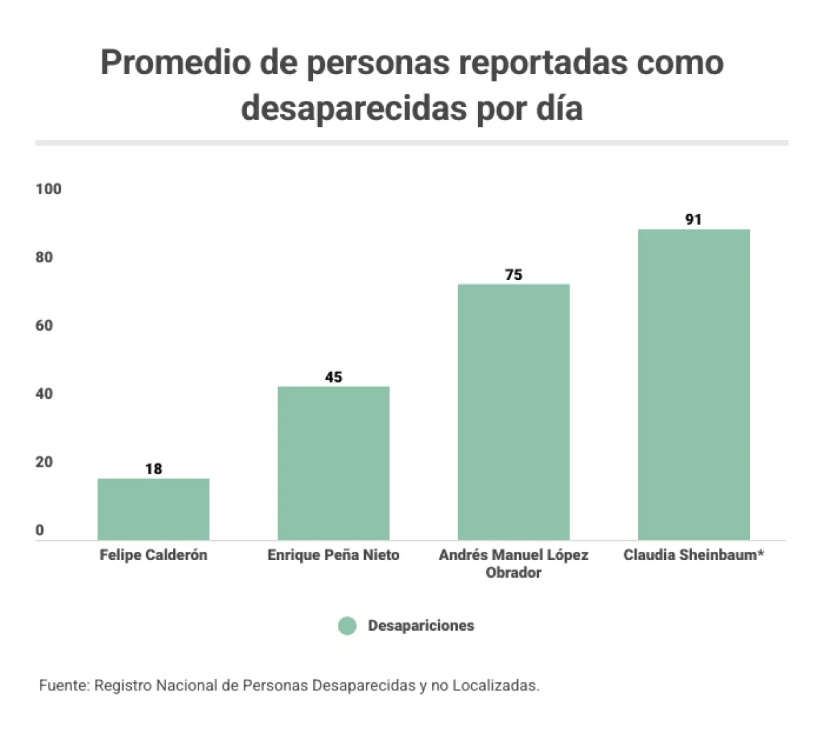 promedio desapariciones.png