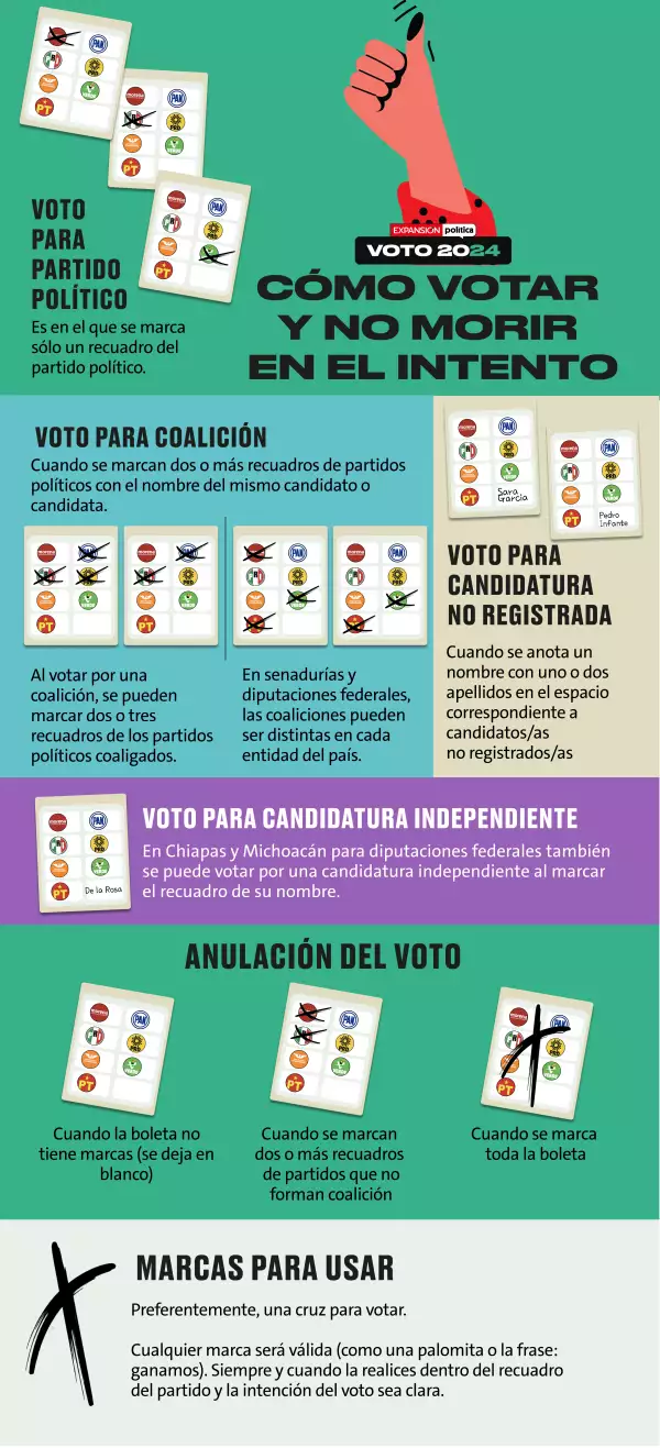 Como votar y no morir en el intento / infografia