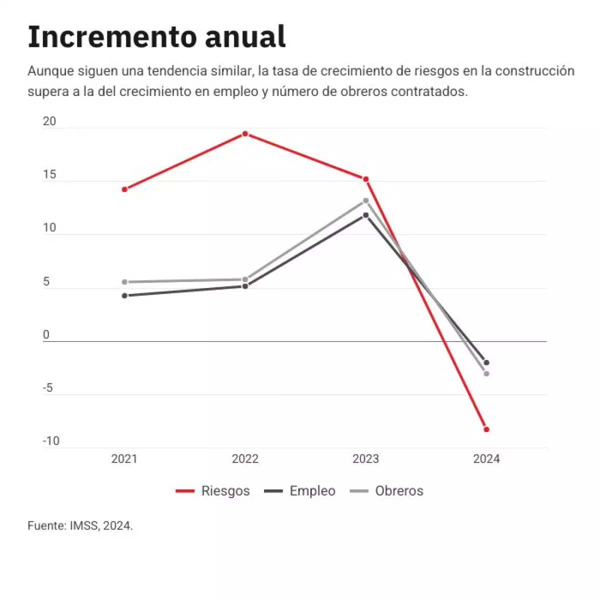 riesgos-laborales-empleo
