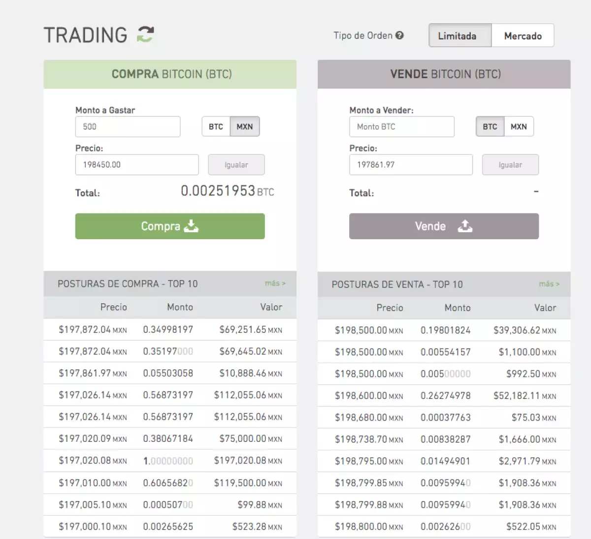 Trading de bitcoin