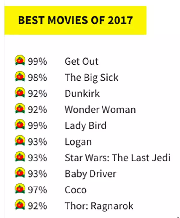 Best Movies