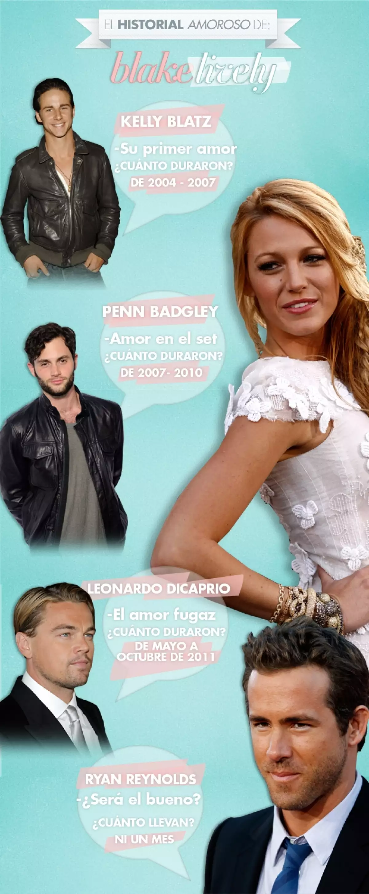 Los amores de Blake Lively.