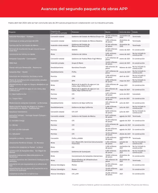 segundo-paquete-obras-de-infraestructura