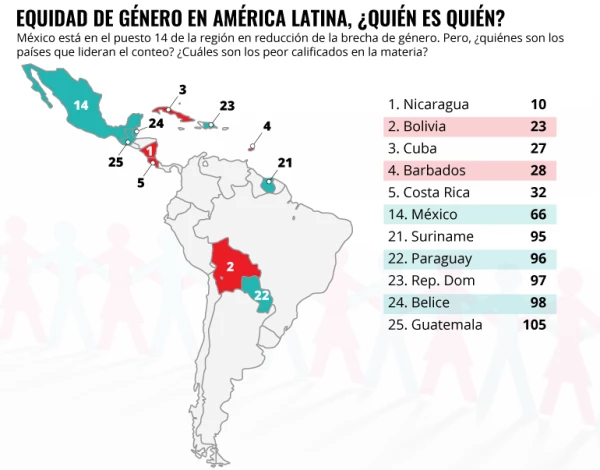 América Latina