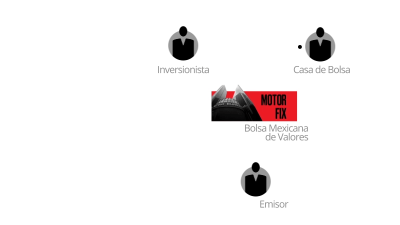Comunicación veloz.