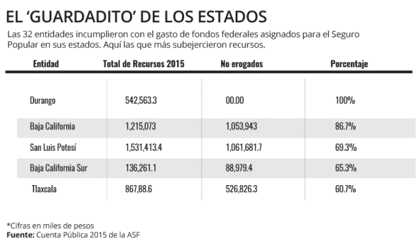 Subejercicio