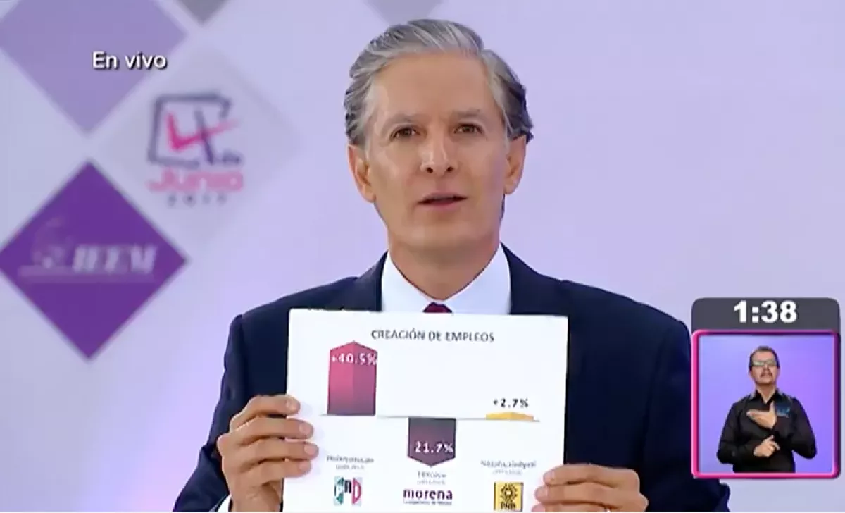 Creación de empleos