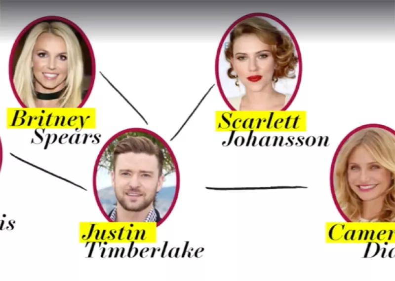 Dicen que el mundo es chiquito pero, sin duda, Hollywood más y si no lo crees, nada más basta ver la "red de amor" de estas celebs, como Taylor Swift, Justin Timberlake, Jared Leto, Mila Kunis y más.