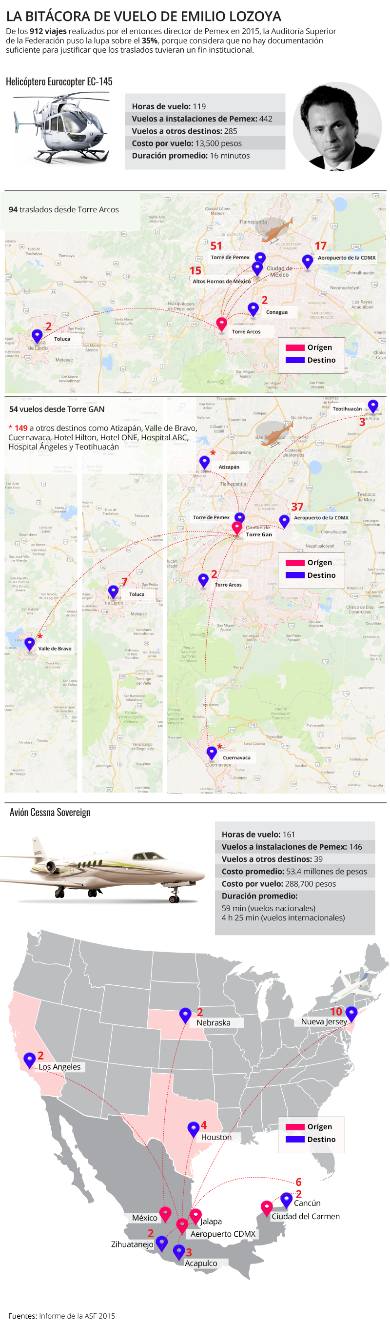 Vuelos cuestionados