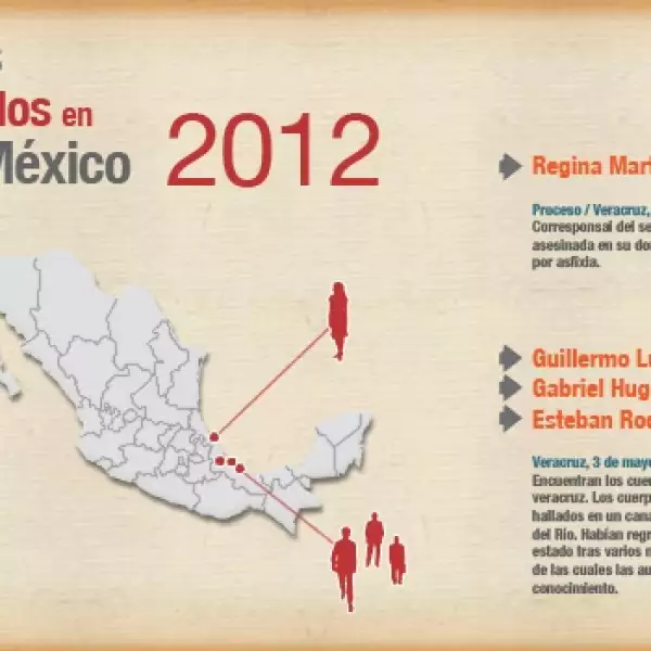 grafico periodistas asesinados