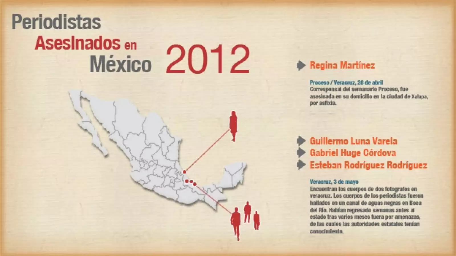 grafico periodistas asesinados