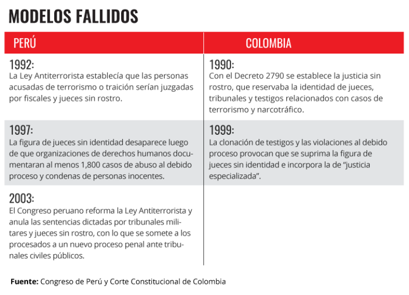 Los ejemplos