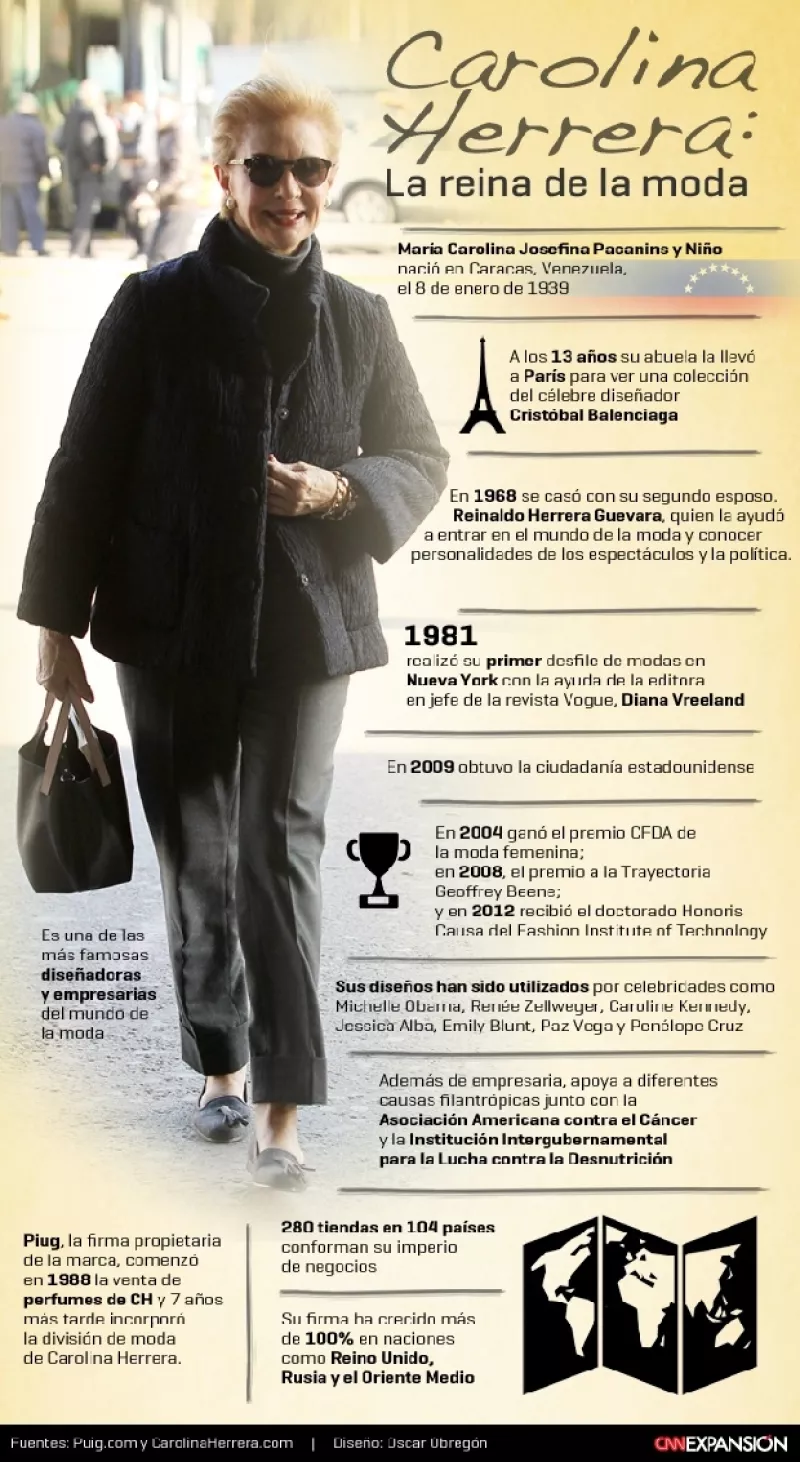 La diseñadora cumple un año más de vida con su nombre como una marca reconocida internacionalmente; personalidades como Michelle Obama y Emily Blunt han lucido sus diseños.