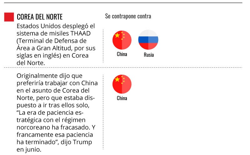 COREA