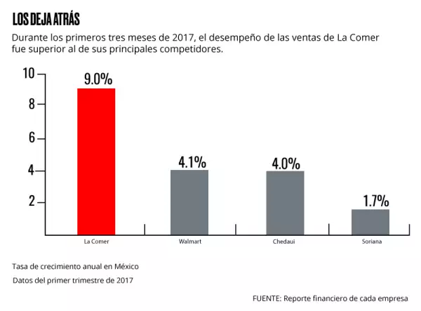 El viento en contra.