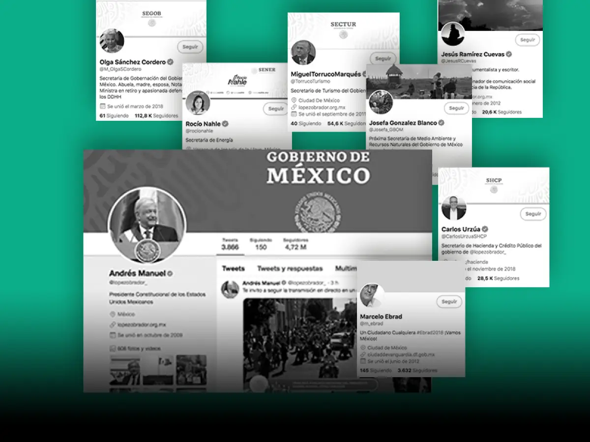 Twitter Gabinete