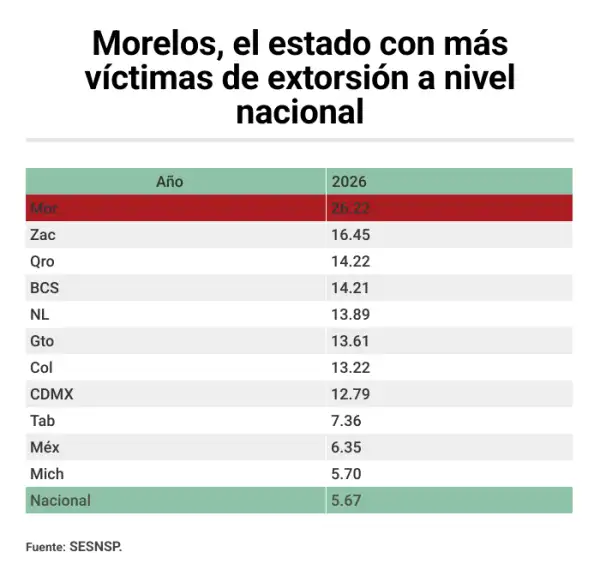 morelos extorsion.png