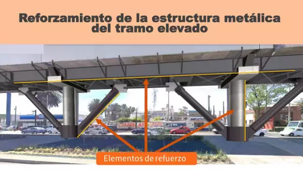 Proyecto de refuerzos para el tramo elevado de la Línea 12 del Metro.