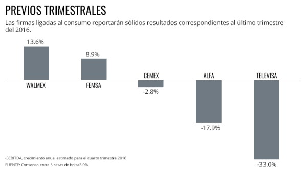Resultados mixtos.