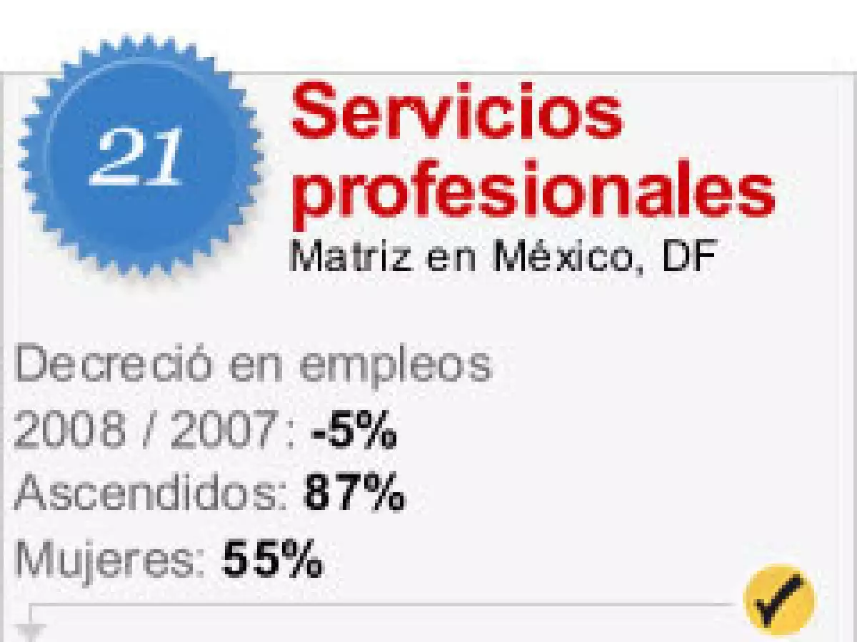 Esta empresa sí está contratando.