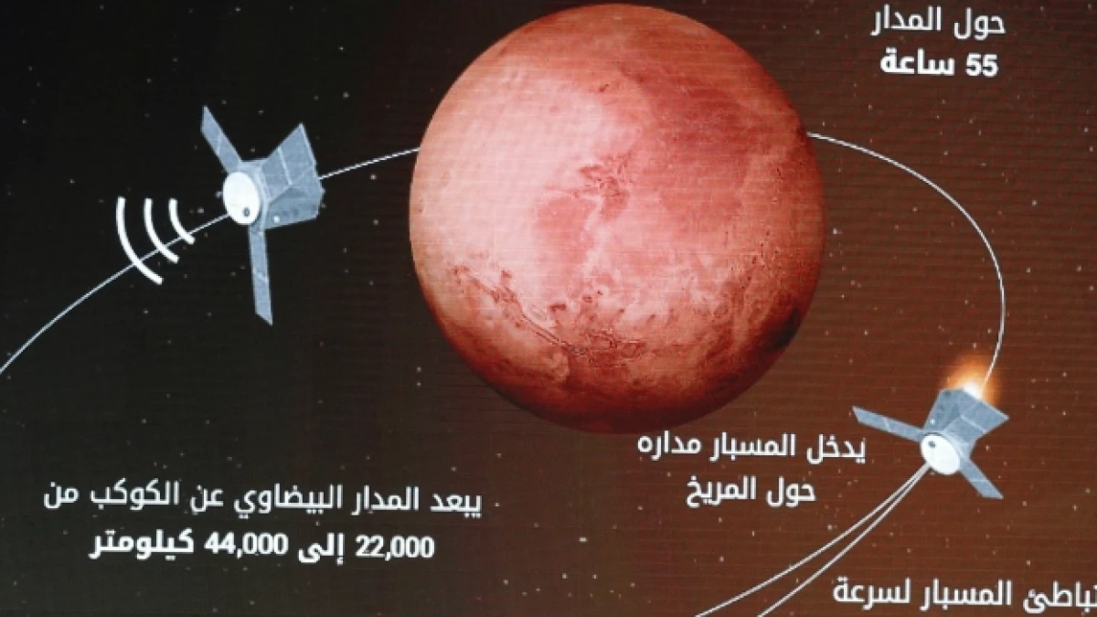 emiratos arabes unidos marte
