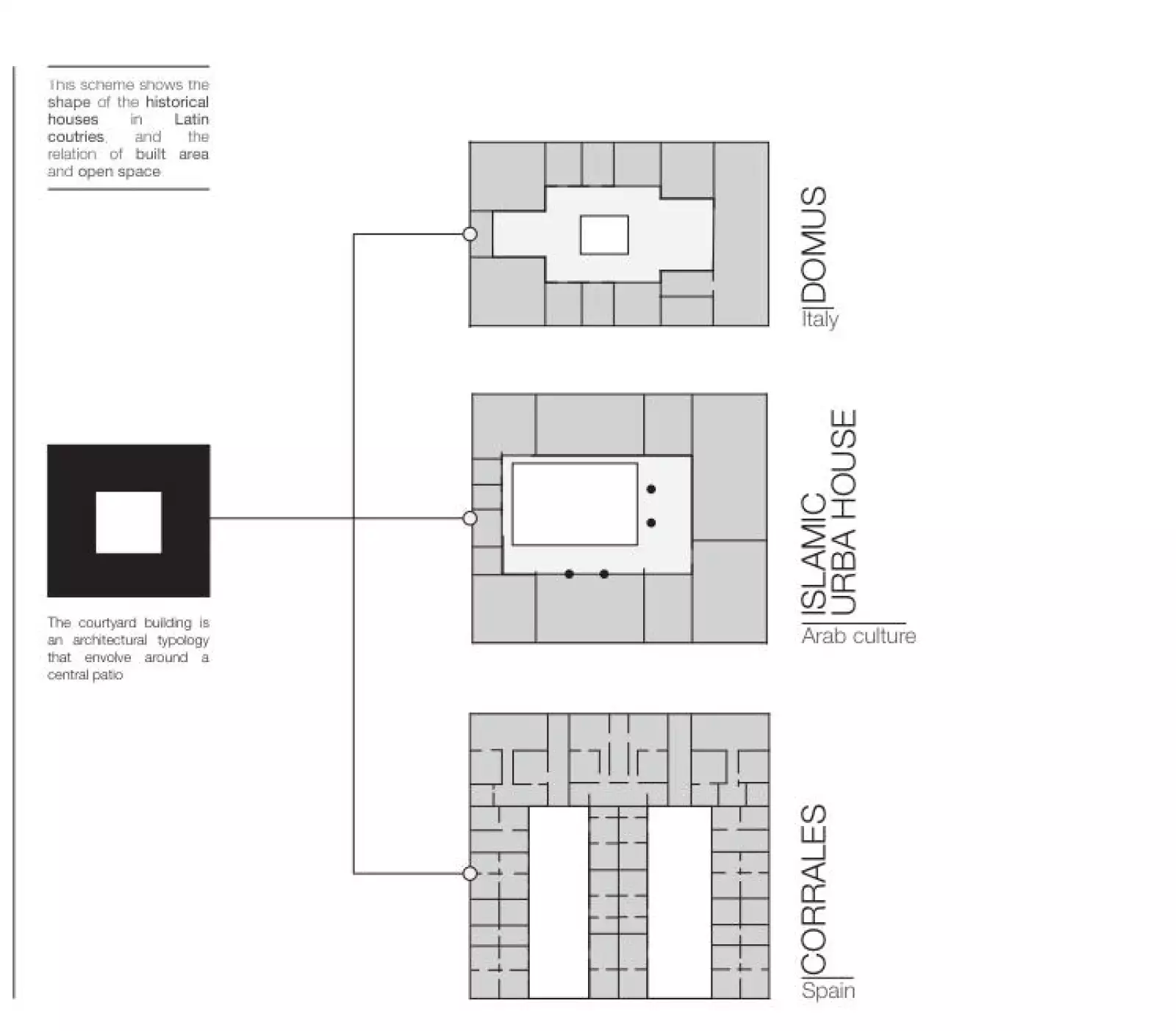 Idea casa Mediterranea
