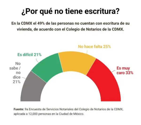 escrituras-cdmx.jpg