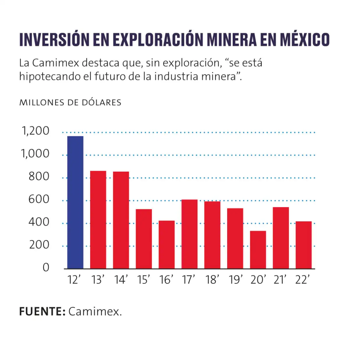 El retroceso de la minería en México
