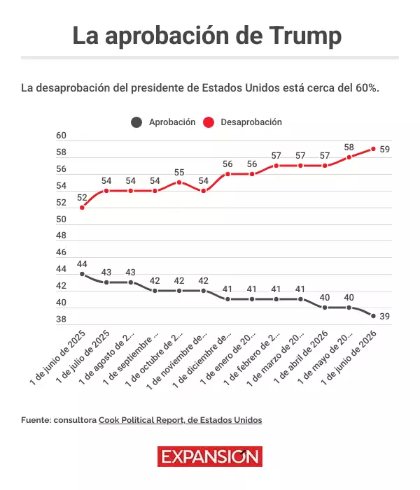aprobacion-trump.png