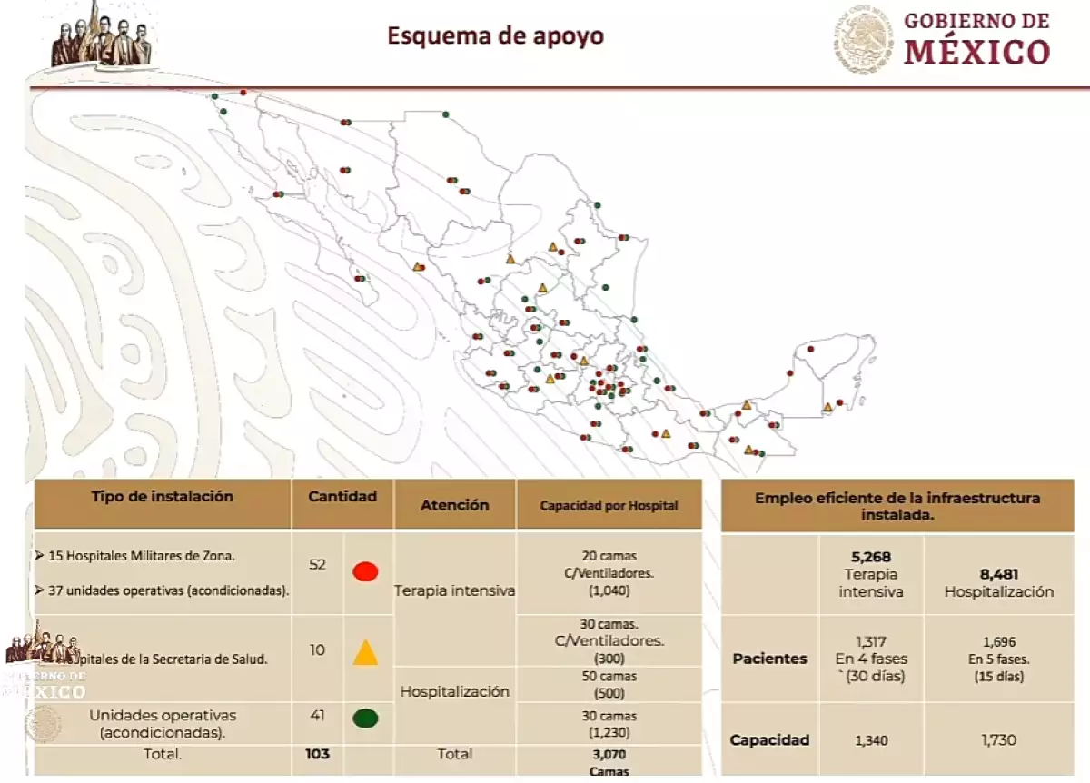 Esquema apoyo DN III.png