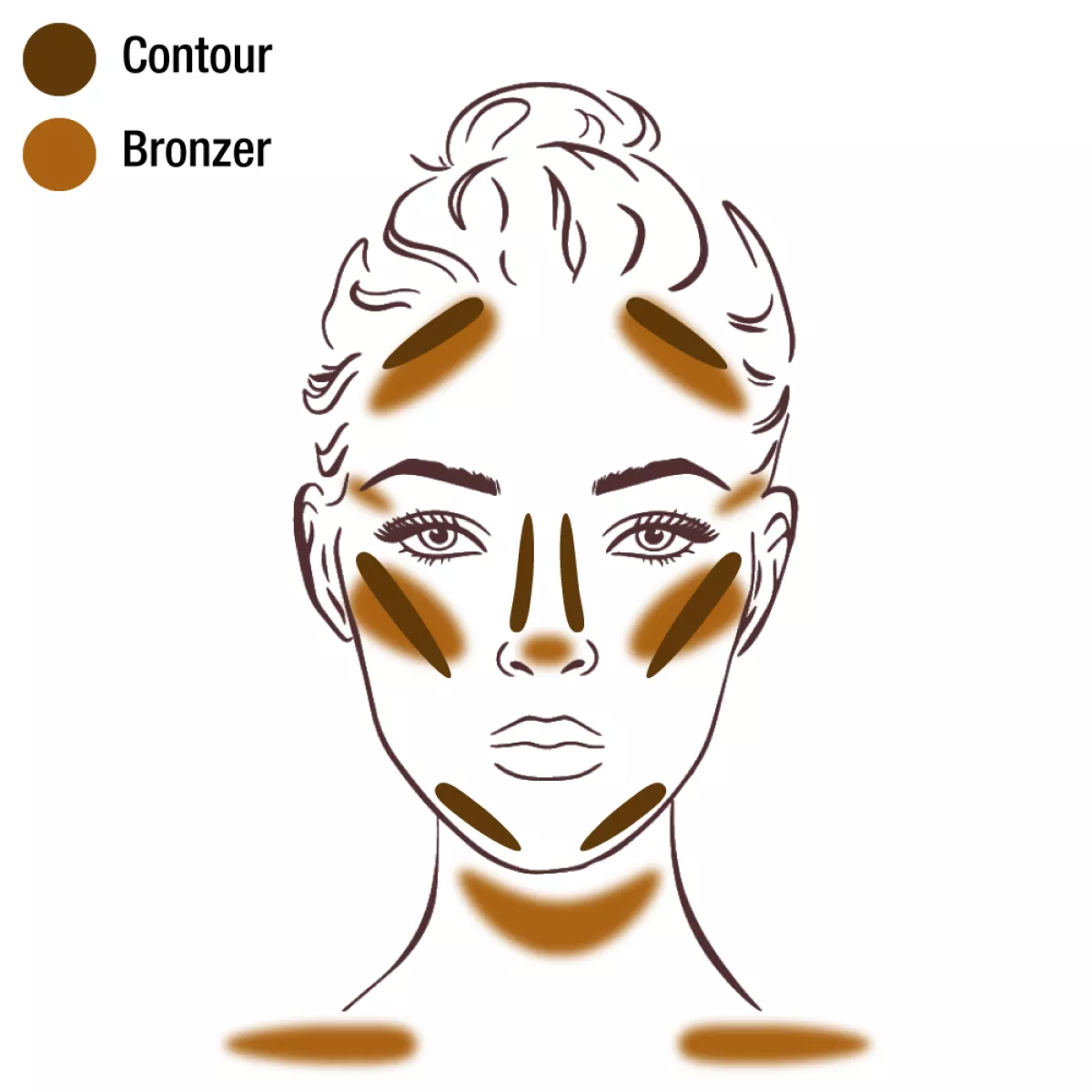 Contour y Bronzer