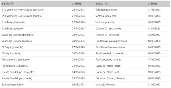 estaciones cerradas .jpg