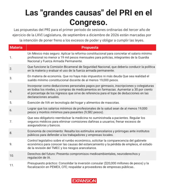 Las-causas-del-pri-en-el-congreso.