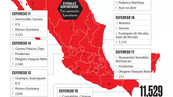 La política penitenciaria